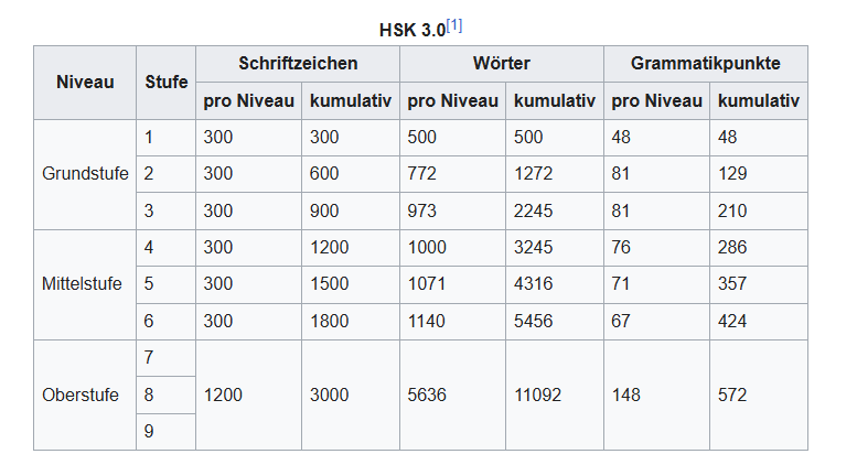 HSK 3.0